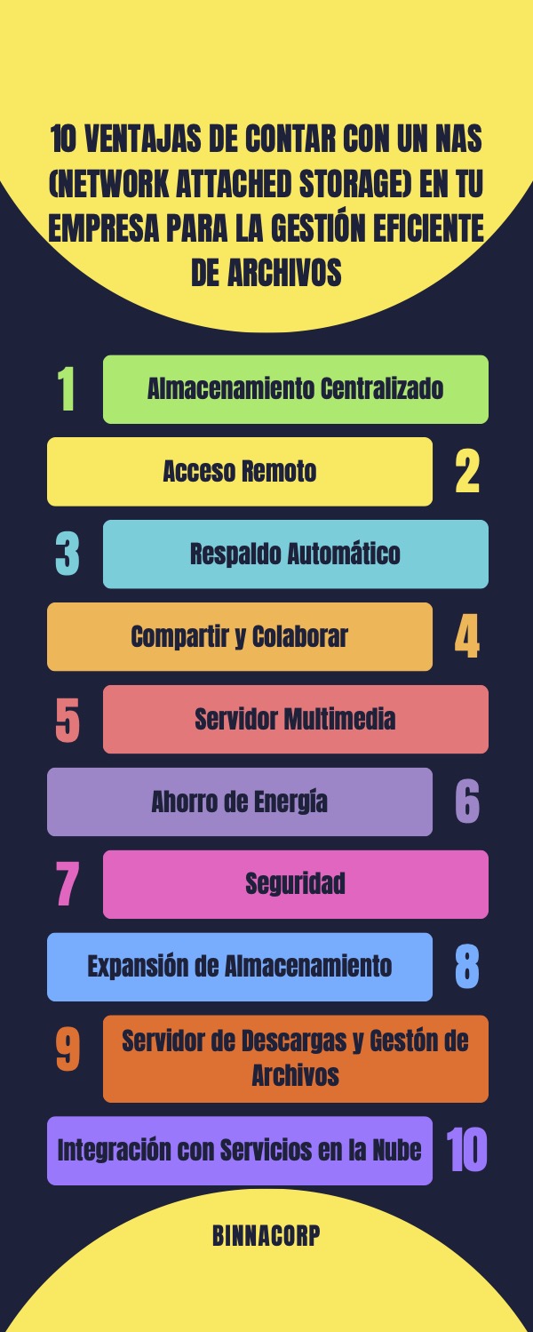 Infografía-Lista-Habilidades-Trabajador-Profesional-Simple-Multicolor