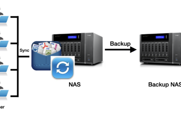 10 ventajas de contar con un NAS (Network Attached Storage) en tu empresa para la gestión eficiente de archivos